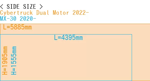 #Cybertruck Dual Motor 2022- + MX-30 2020-